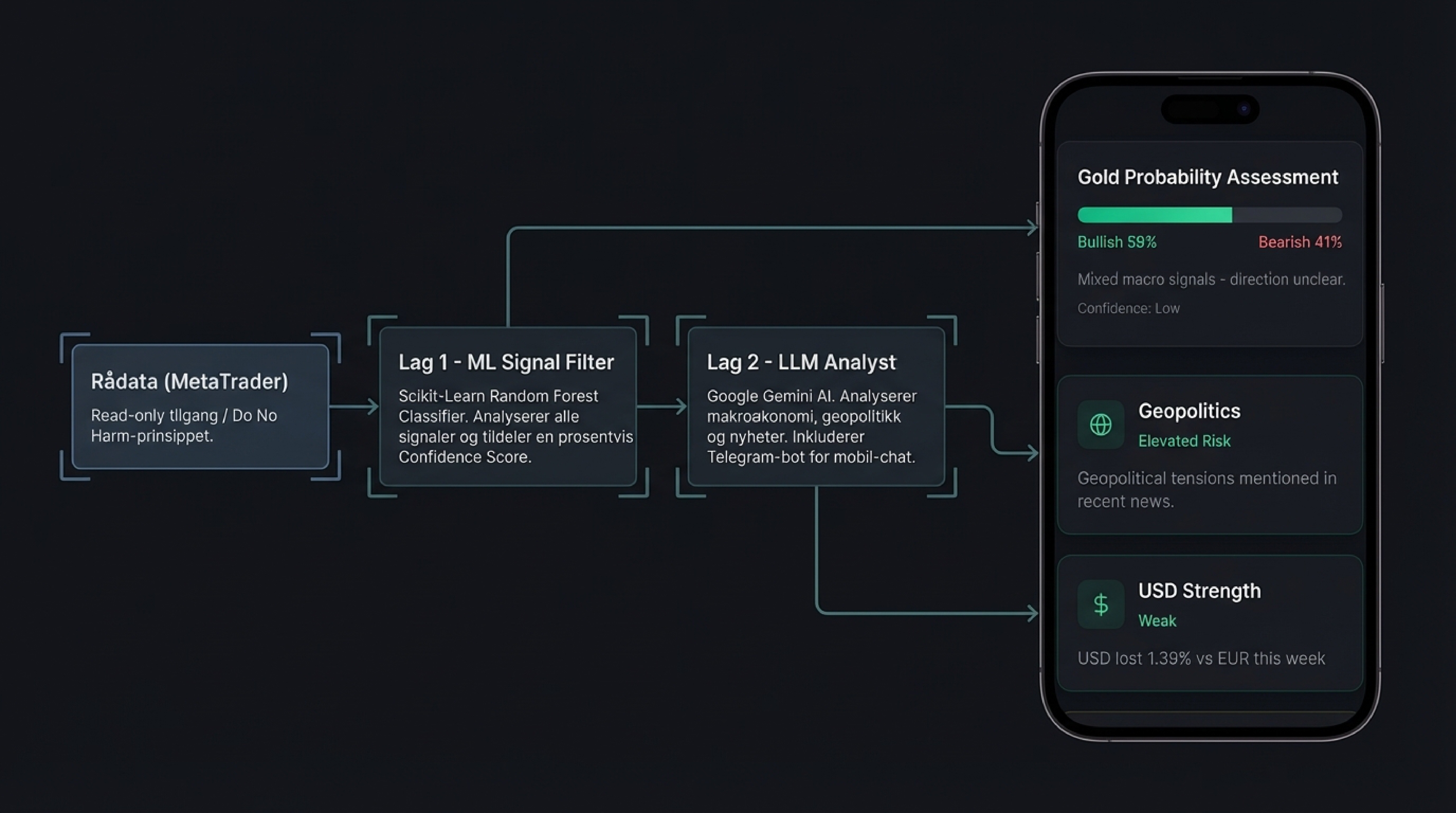 AlphaFrame Presentation Slide 5
